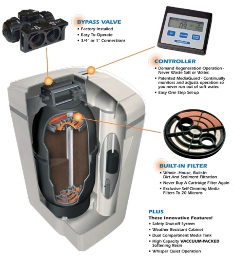 waterboss-900-softener-36-400-grain-capacity-waterdirect