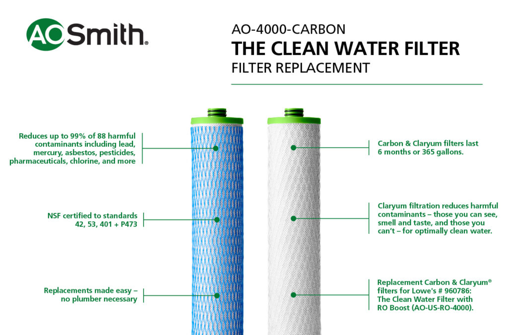 AO Smith Carbon & Claryum® Filter Replacements for AOUSRO4000